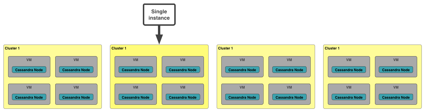 Single-tenant Clustered VMs